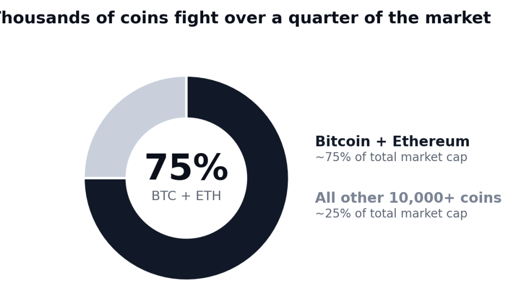 market distribution crypto