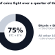 market distribution crypto