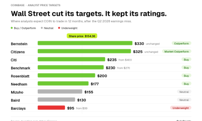 Coinbase Ratings and Targets