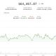Bitcoin bounces to $64,300 but the real move waits on the Fed: Crypto Markets Today