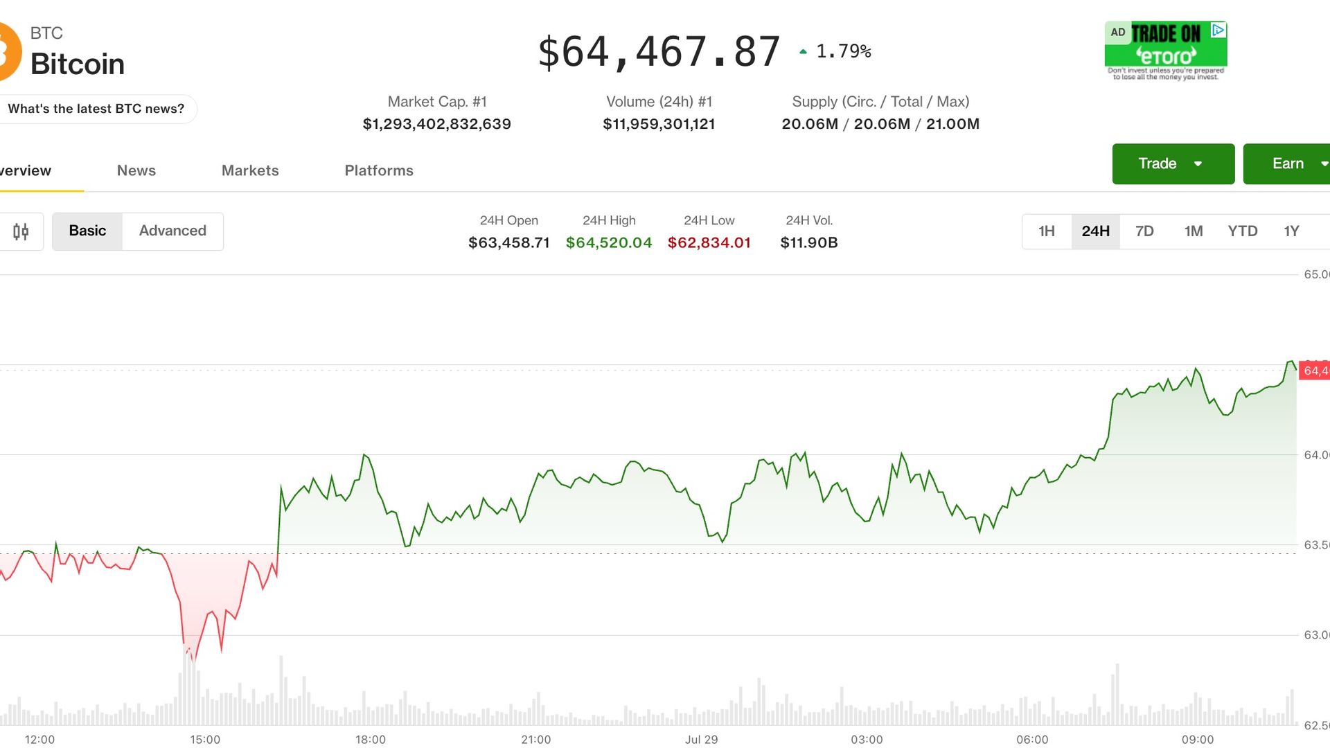 Bitcoin bounces to $64,300 but the real move waits on the Fed: Crypto Markets Today
