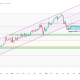 BTC.D weekly chart