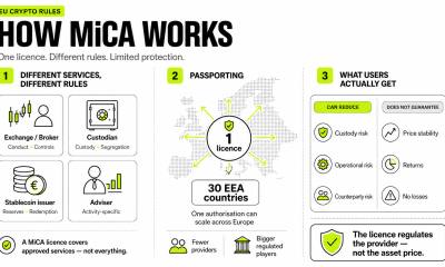 MiCA is Turning Europe Into a Licensing Test for Every Type of Crypto Company