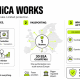 MiCA is Turning Europe Into a Licensing Test for Every Type of Crypto Company