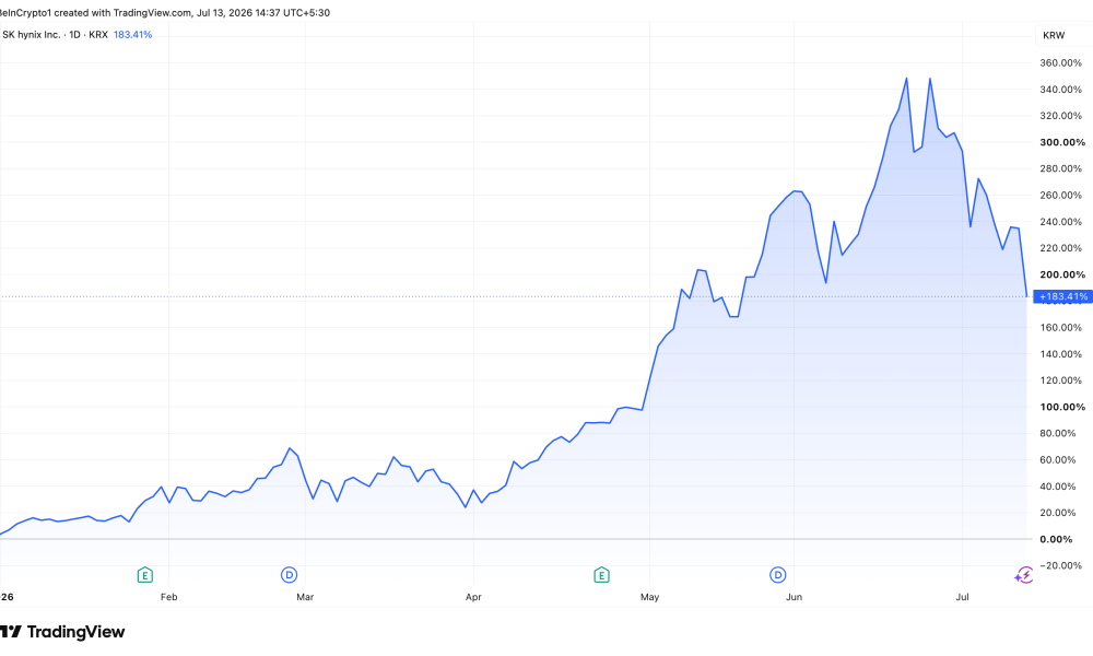 SK Hynix Stock Price Chart
