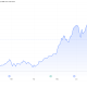 SK Hynix Stock Price Chart