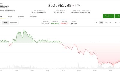 Bitcoin (BTC) price falls below $63,00 as AI fatigue, Middle East tensions drag crypto, tech stocks lower