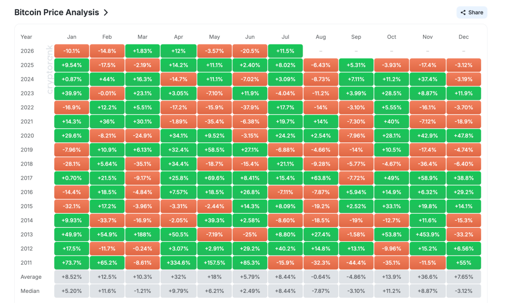 Monthly Returns Table