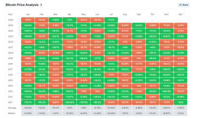 Monthly Returns Table