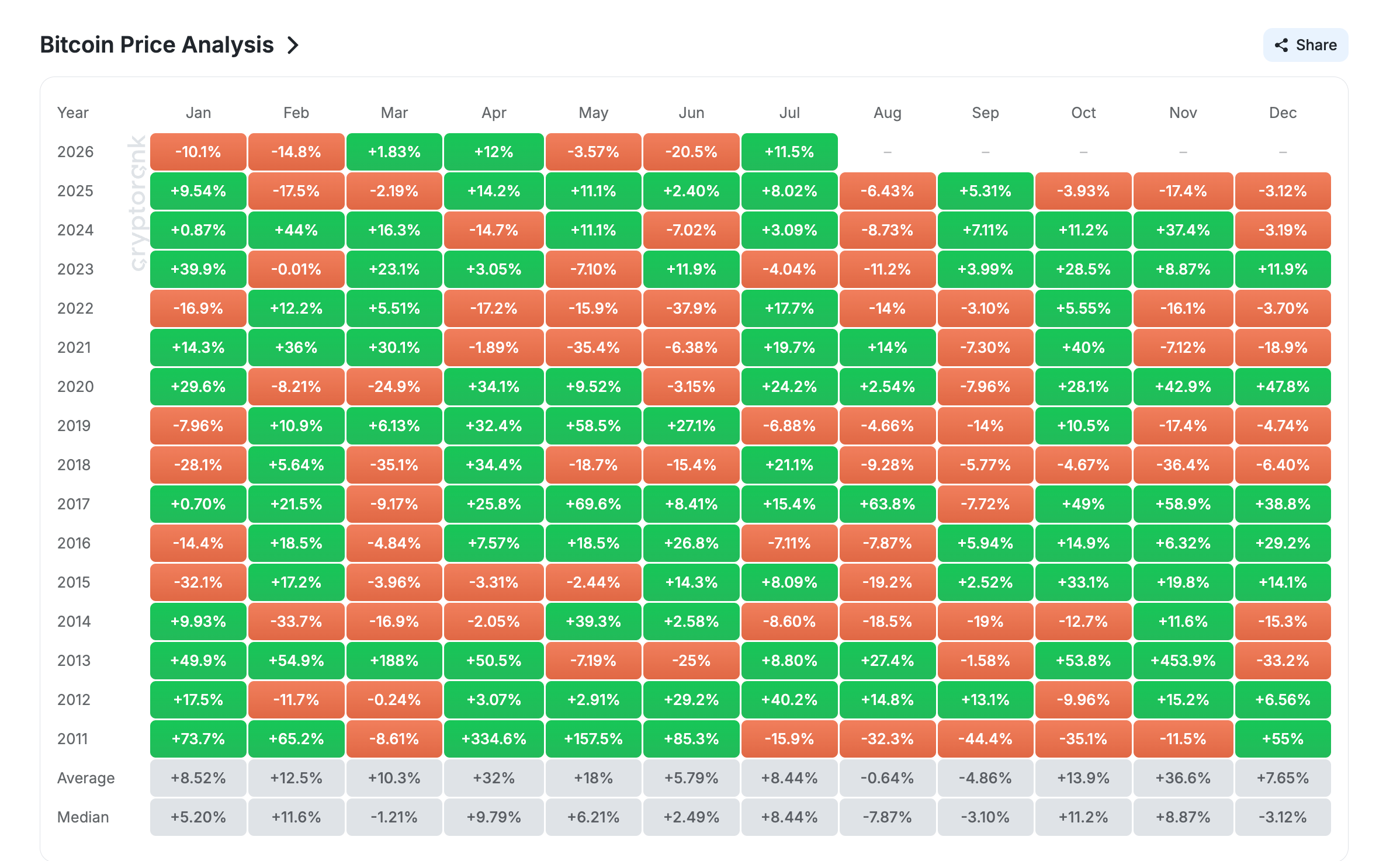 Monthly Returns Table