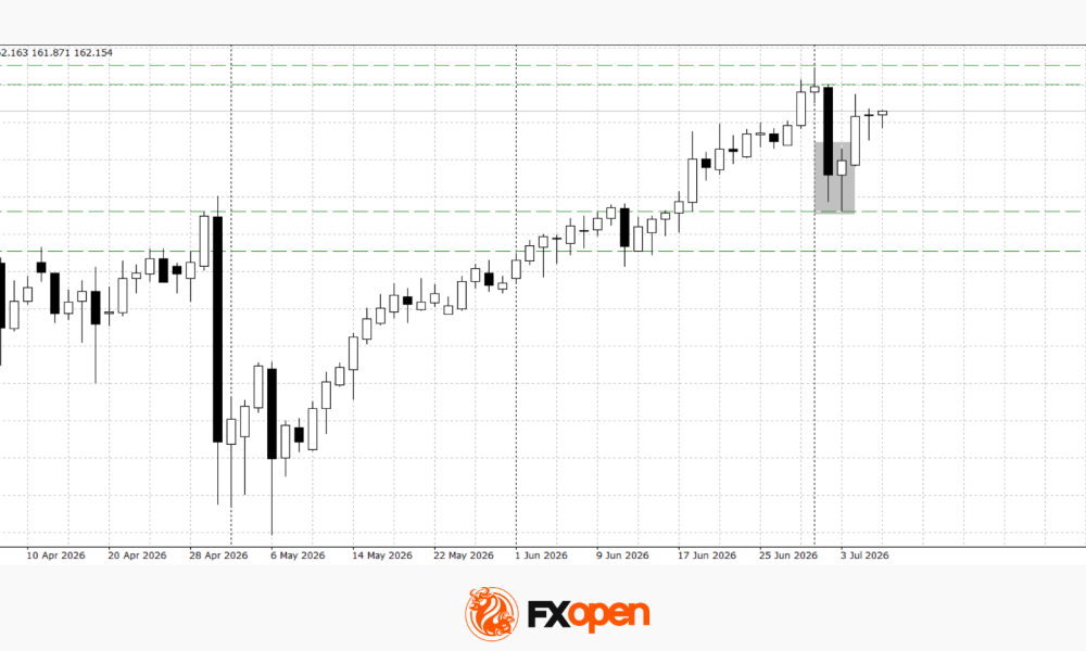 US Dollar Consolidates Ahead of FOMC Minutes Release