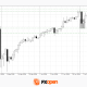 US Dollar Consolidates Ahead of FOMC Minutes Release