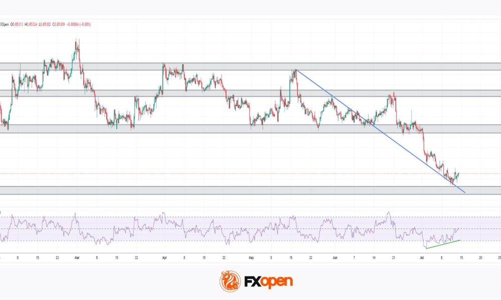 EUR/GBP: Trendline Support or Breakdown to New Lows?
