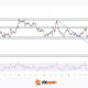 EUR/GBP: Trendline Support or Breakdown to New Lows?