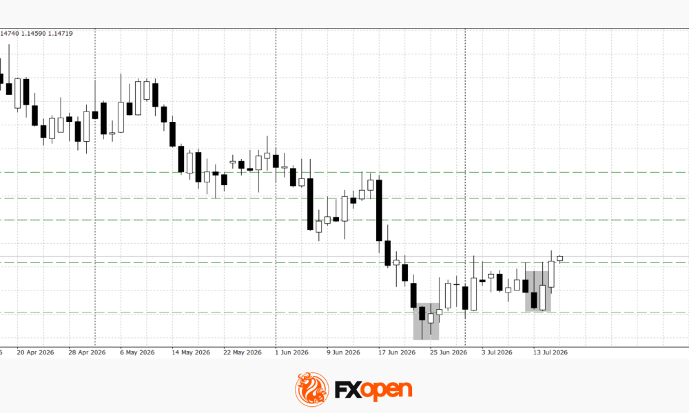 European Currencies Strengthen Ahead of Key Macroeconomic Releases