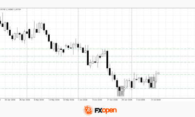 European Currencies Strengthen Ahead of Key Macroeconomic Releases