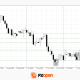 European Currencies Strengthen Ahead of Key Macroeconomic Releases