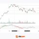 Alphabet: Record Profit as Markets Await Their Verdict