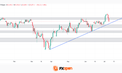 DAX 40: Can the Index Print Fresh Record Highs Once Again?
