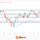 DAX 40: Can the Index Print Fresh Record Highs Once Again?