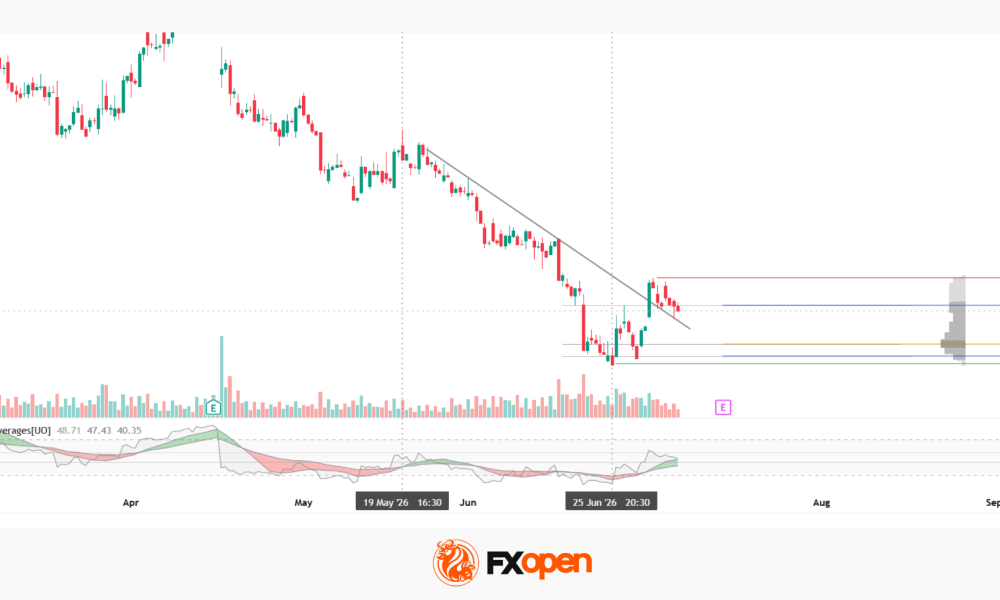 Netflix: Attempting to Break the Short-Term Downtrend