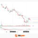 Netflix: Attempting to Break the Short-Term Downtrend
