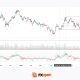 Tesla: Complex Range Structure Breaks Down Following Quarterly Earnings