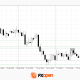Pound Weakens After Soft UK Inflation Data as Euro Awaits Fresh Market Signals