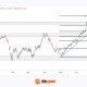 USD/CAD: One Trendline Away From Deciding the Next Move