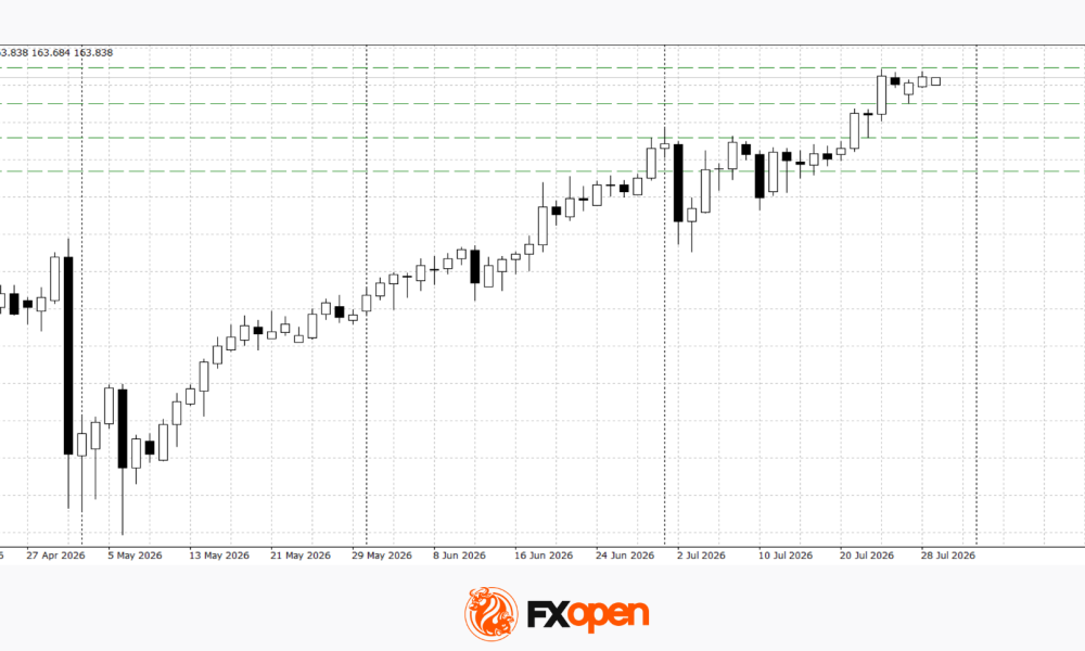 USD/JPY and USD/CAD Test Resistance Ahead of Fresh Fed Signals