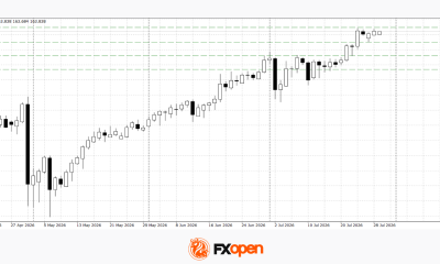 USD/JPY and USD/CAD Test Resistance Ahead of Fresh Fed Signals
