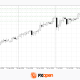 USD/JPY and USD/CAD Test Resistance Ahead of Fresh Fed Signals