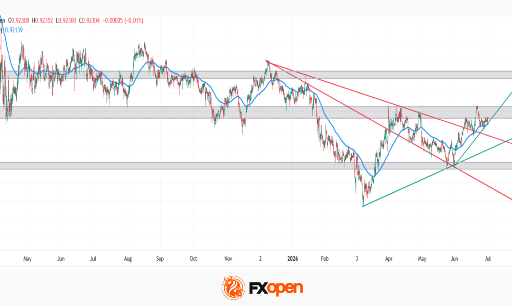 EUR/CHF: Which Central Bank Is Backing Its Currency Harder?