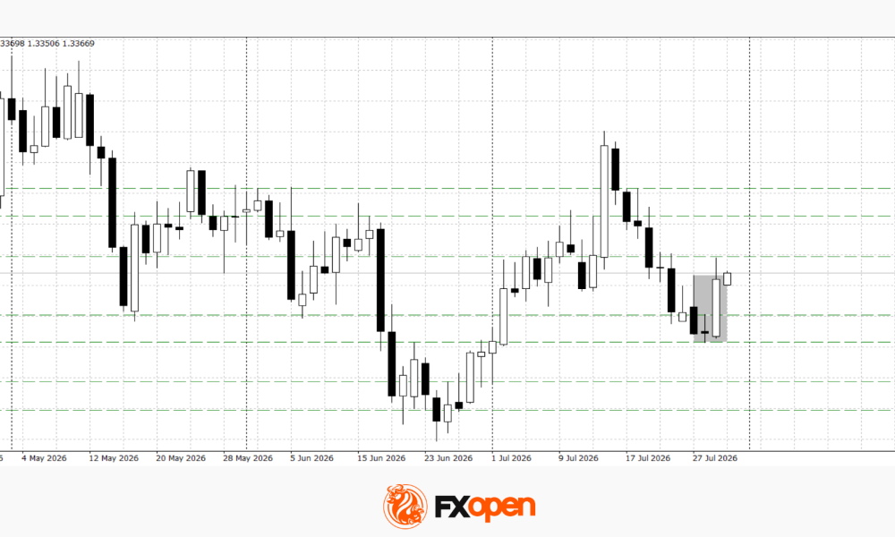 GBP/USD and EUR/GBP Await Key Bank of England Decision