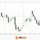 GBP/USD and EUR/GBP Await Key Bank of England Decision