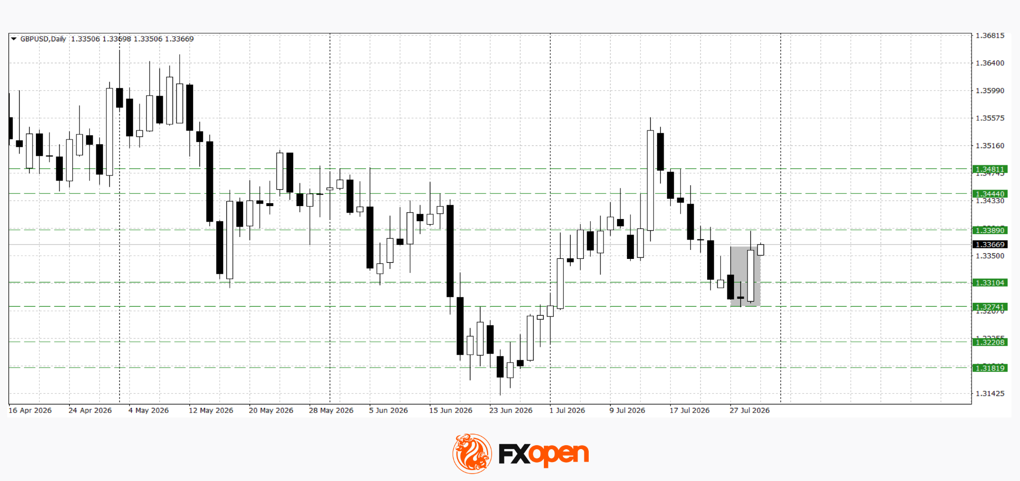 GBP/USD and EUR/GBP Await Key Bank of England Decision