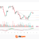 Gold Resumes Its Advance Following the US Labour Market Report