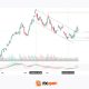 NVIDIA: Kyber NVL144 Dispute Weighs on the Stock