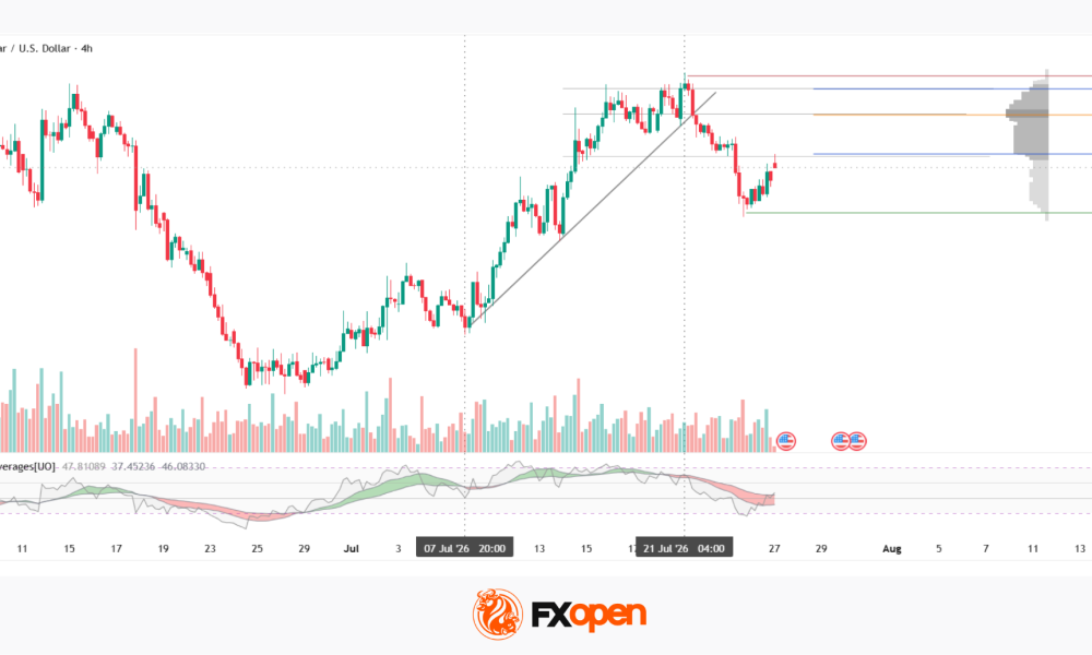 NZD/USD: Inflation Surge Meets Strong US Dollar Pressure