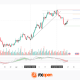 NZD/USD: Inflation Surge Meets Strong US Dollar Pressure