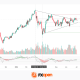FTSE 100: Attempting a Breakout from the Triangle