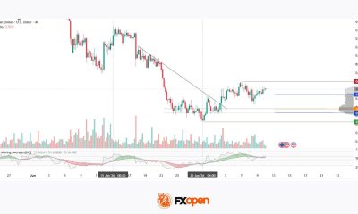 Australian Dollar Holds Above the Current Market Profile