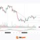 Australian Dollar Holds Above the Current Market Profile