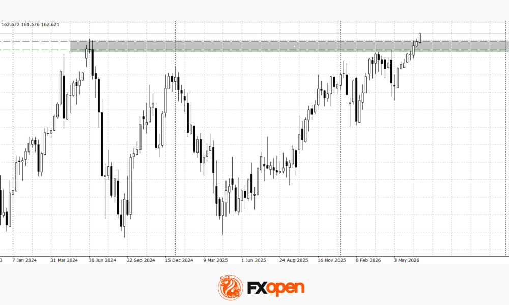USD/JPY Tests Multi-Year Highs, While USD/CAD Holds Near Yearly Peaks