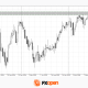 USD/JPY Tests Multi-Year Highs, While USD/CAD Holds Near Yearly Peaks