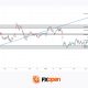 Amazon Earnings: Does the Chart Already Know Something the Numbers Don't?