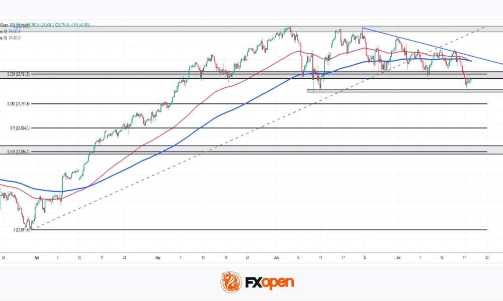 Nasdaq 100: Is This the Correction Traders Have Been Waiting For?