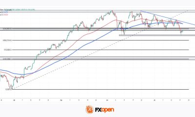 Nasdaq 100: Is This the Correction Traders Have Been Waiting For?