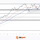 Nasdaq 100: Is This the Correction Traders Have Been Waiting For?
