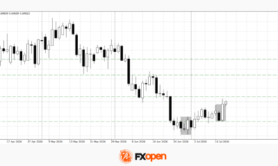 AUD/USD and USD/CAD React to Softer US Inflation